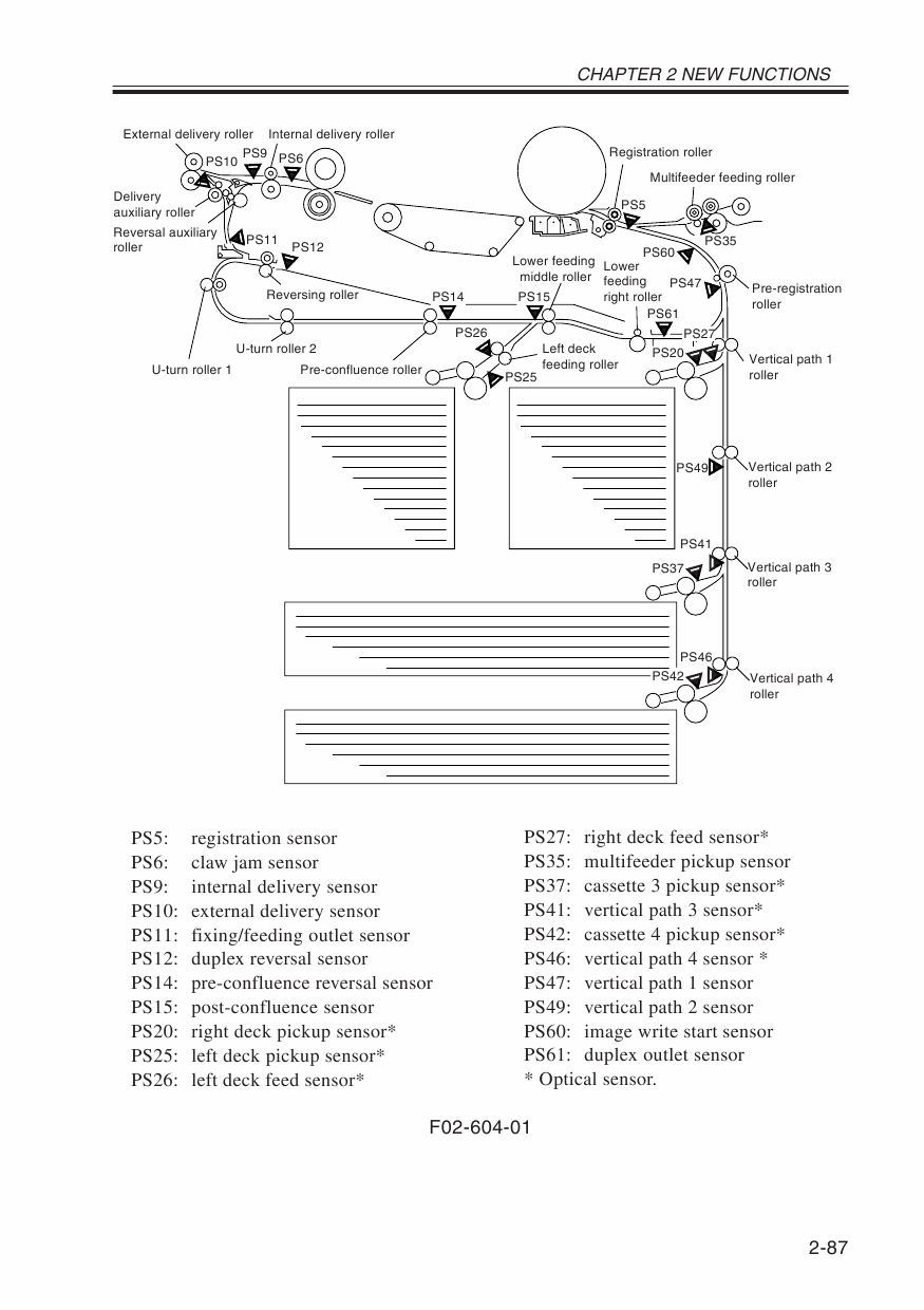 Canon imageRUNNER iR-105 Parts and Service Manual-2